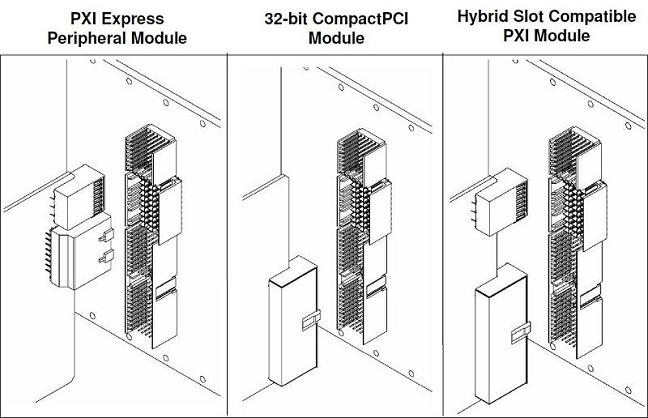 The hybrid slot can accept different types of instrument interfaces.